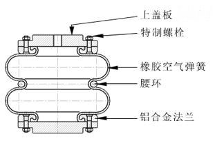 空氣彈簧力學(xué)性能的三種分析方法 空氣彈簧力學(xué)性能的三種分析方法