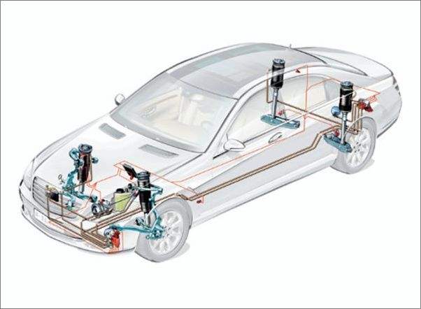 除了空氣懸掛彈簧你還知道其他的懸架系統(tǒng)嗎